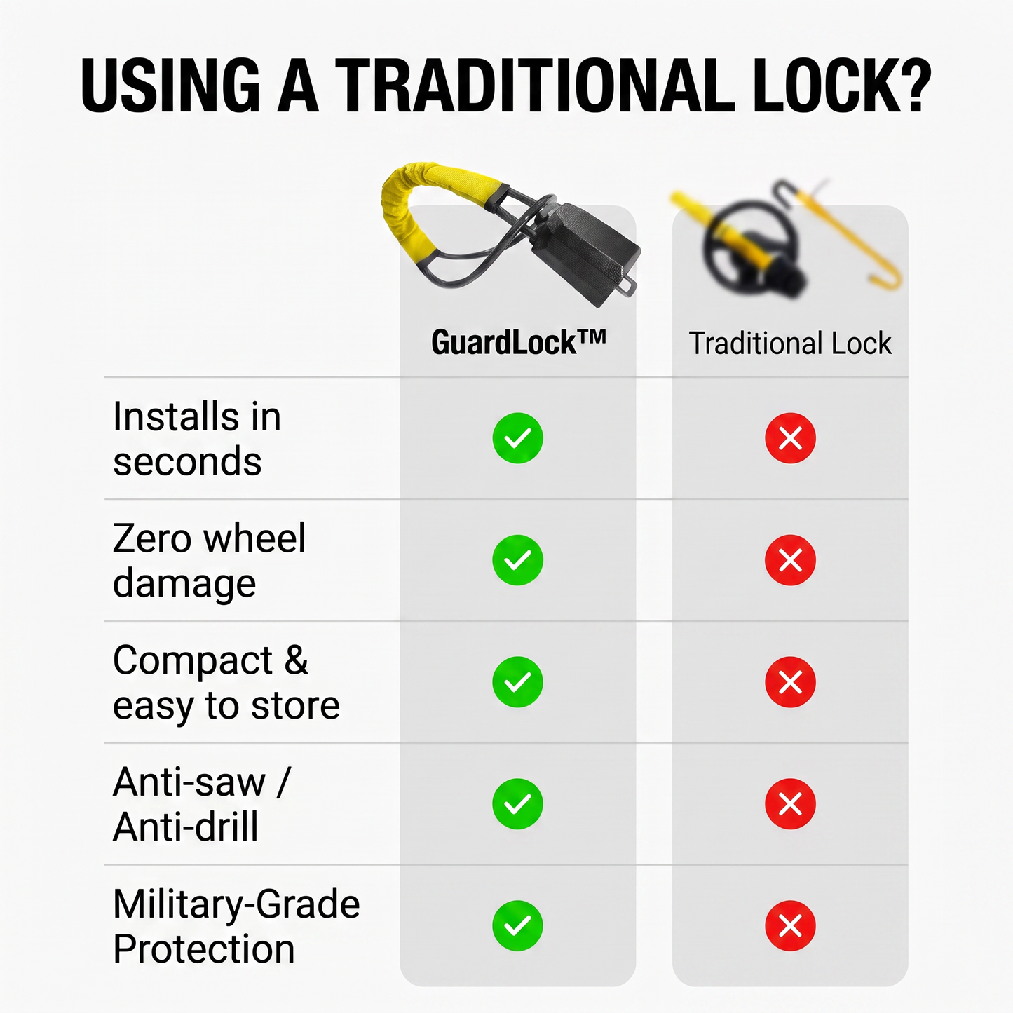 Thieves can be in your car in under 10 seconds. GuardLock™ makes sure they don't bother.