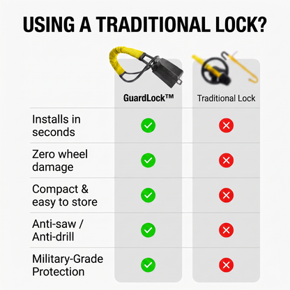 Thieves can be in your car in under 10 seconds. GuardLock™ makes sure they don't bother.