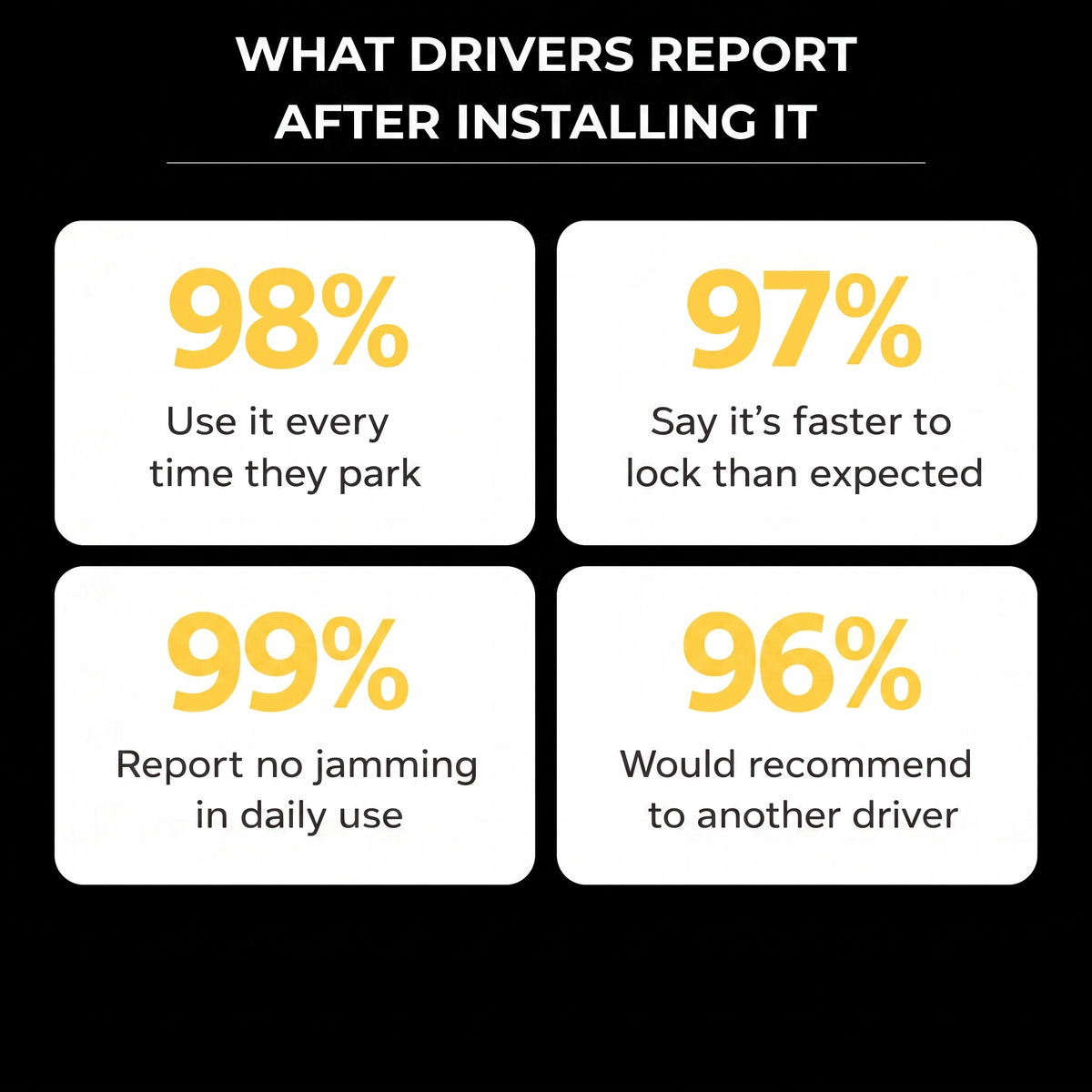 Thieves can be in your car in under 10 seconds. GuardLock™ makes sure they don't bother.